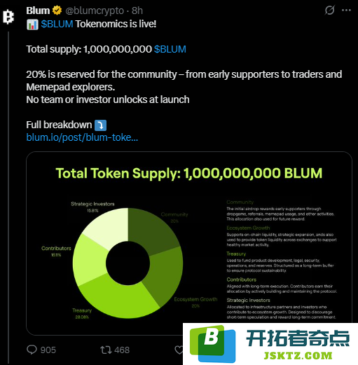 BLUM币上市后的展望：短期与长期价格走势分析与预测