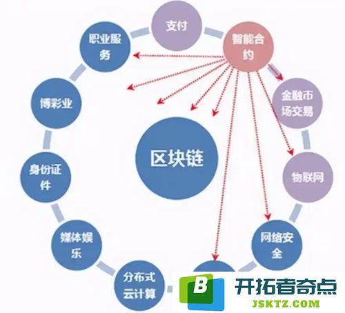 区块链技术的变革：提升交易效率，减少交易费用的全新方案