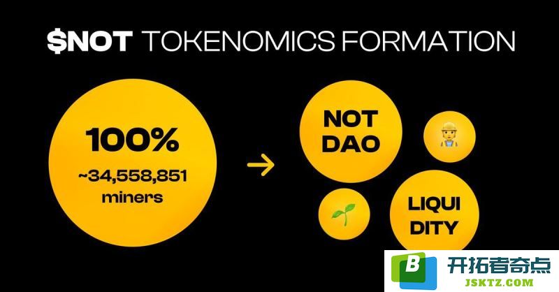 Notcoin (NOT) 的定义及其投资潜力分析：为何这一数字货币在市场上备受关注？