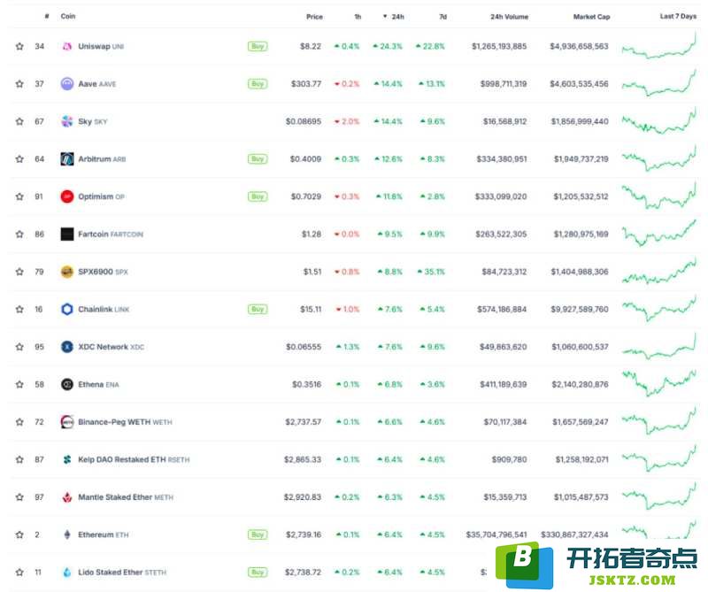 ETH昨日价格大幅攀升，我们深入分析为何对ETH持乐观态度