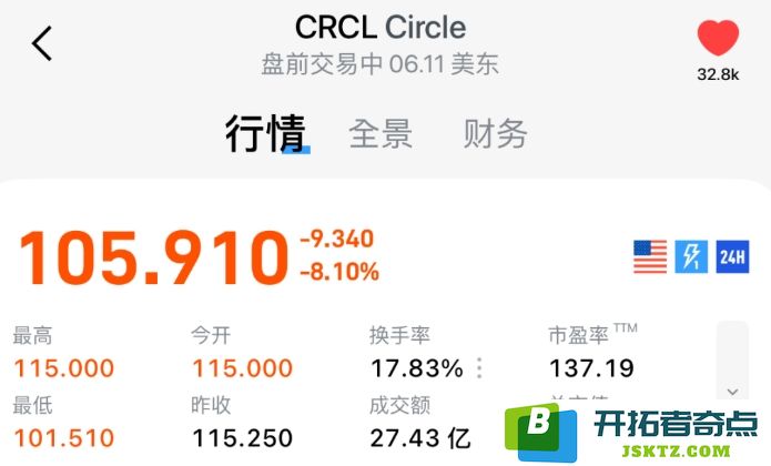 当今热门稳定币投资潜力分析：散户在这一领域所面临的主要挑战与困境探讨