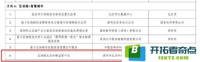 重磅！2022年国家区块链典型应用案例公示 中盾云安成功入选！：区块链技术让未来更美好，开创无限可能