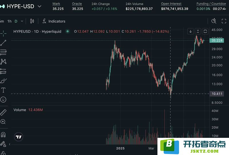 $HYPE币再掀空投浪潮！抢占HyperEVM生态核心项目和有效交互策略
