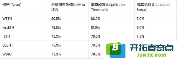 MakerDAO的阳谋：用你的代码，抢你的市场，Spark是刺向Aave心脏的利剑吗？