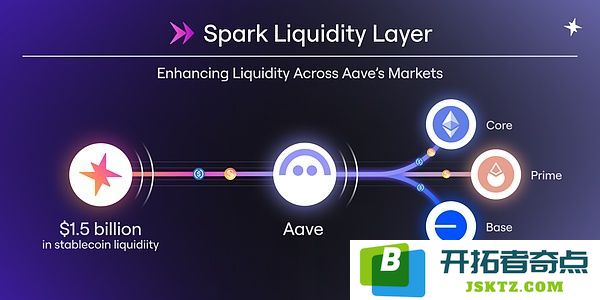 MakerDAO的阳谋：用你的代码，抢你的市场，Spark是刺向Aave心脏的利剑吗？