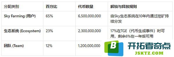 MakerDAO的阳谋：用你的代码，抢你的市场，Spark是刺向Aave心脏的利剑吗？