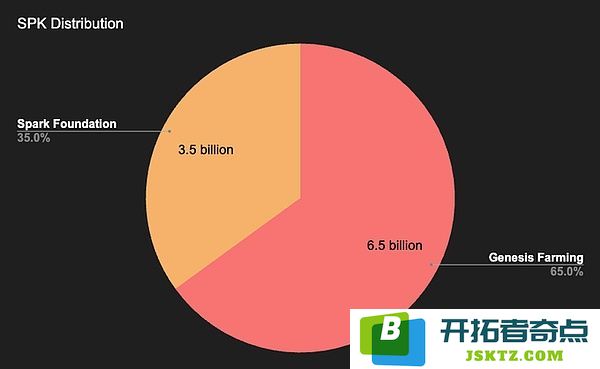 MakerDAO的阳谋：用你的代码，抢你的市场，Spark是刺向Aave心脏的利剑吗？