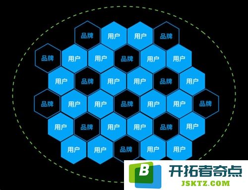 区块链技术初探：适合新手的开发工具与技术栈选择指南