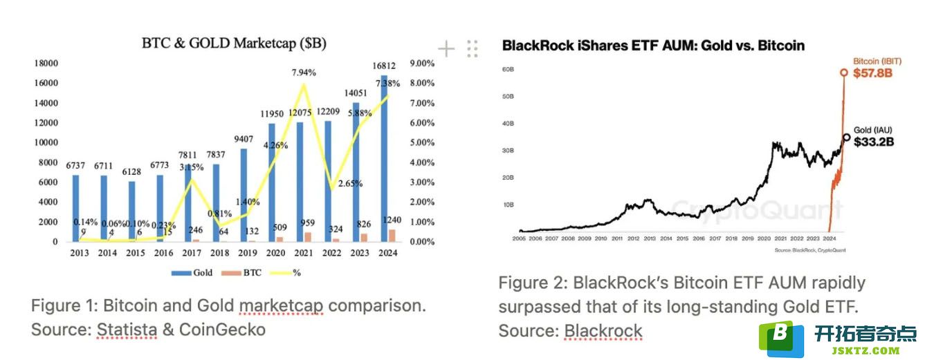 深入剖析比特币投资的背后逻辑，探索 Strategy 的发展历程与演变