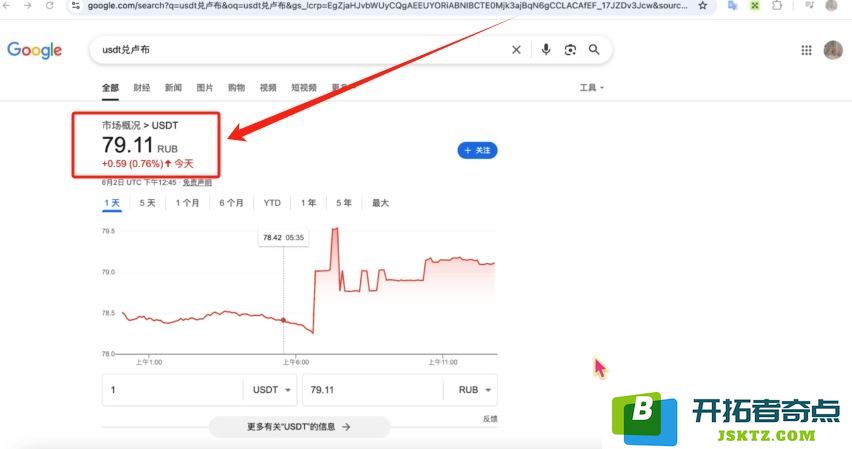 怎样在Bybit与Bitget交易平台上使用俄罗斯卢布进行USDT的购买与出售流程介绍