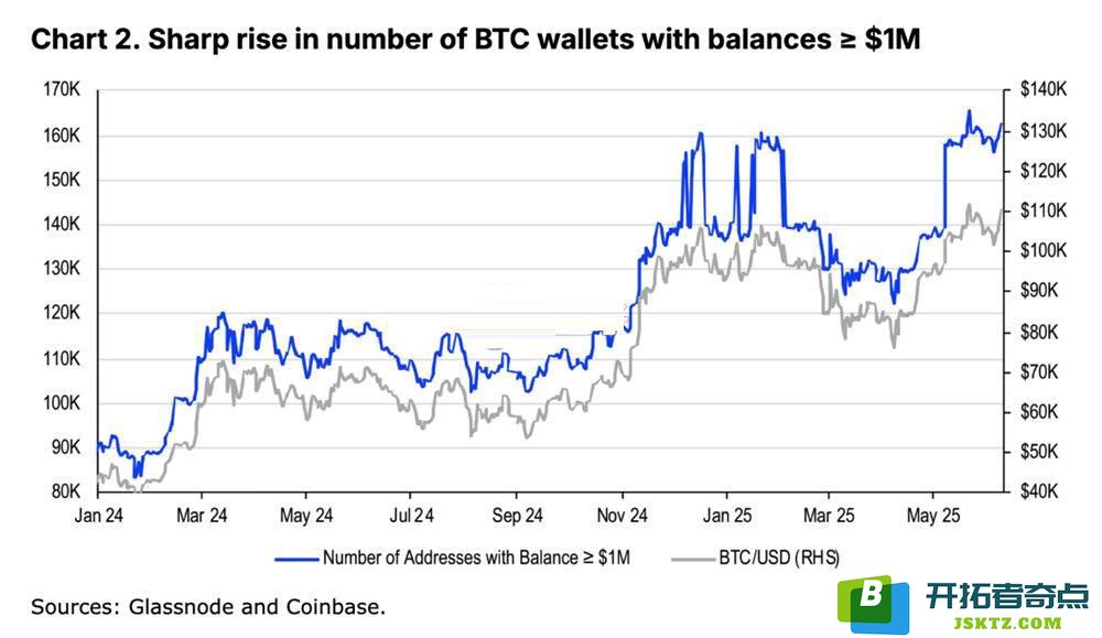 Coinbase看好2025年加密货币维持利好：比特币涨势渐强！山寨币则关注基本面