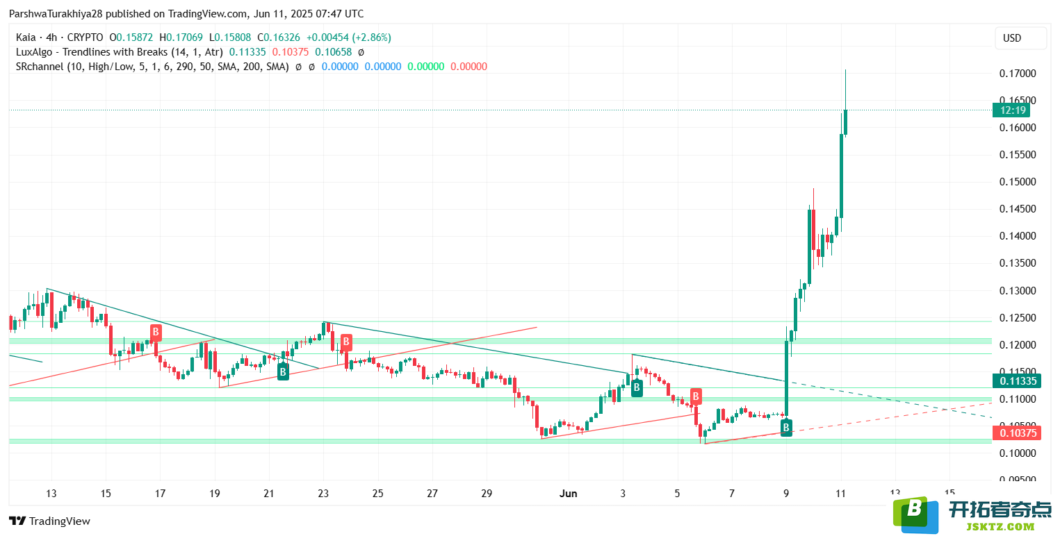 KAIA币价值展望：分析KAIA币的未来潜力及2025-2035年可能的价格范围