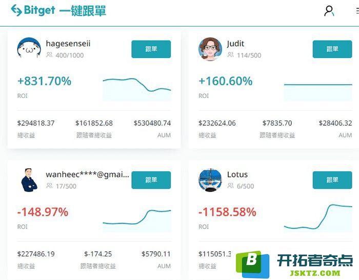 Bitget跟单
