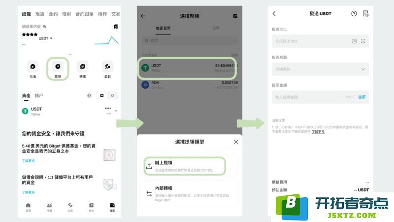 bitget提领