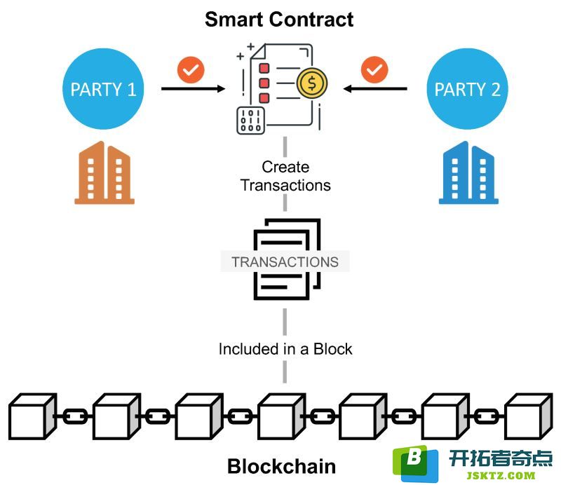 以太坊 (ETH) 的完整解析：了解它的功能与比特币之间的主要区别和优势