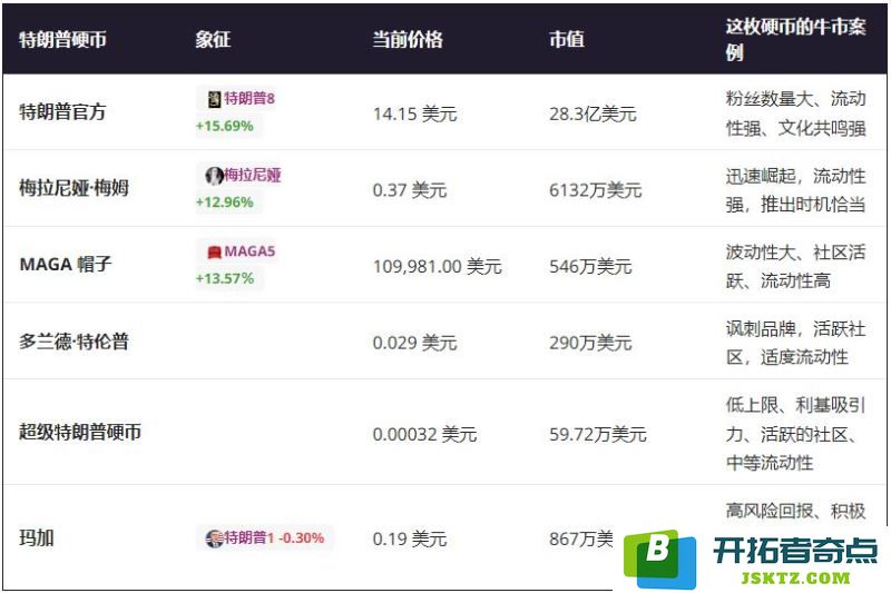 2025年6月特朗普表情包币的最强推荐：不可错过的六款热销版本盘点