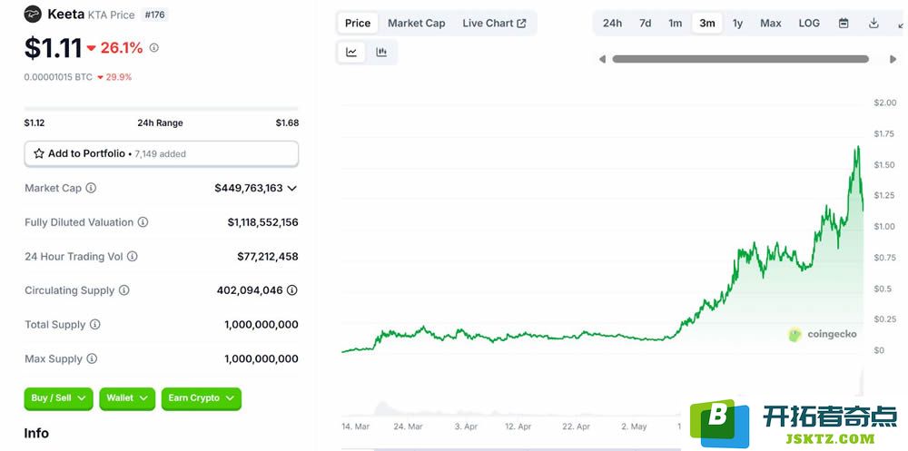 Keeta Network(KTA)代币解析：深入了解KTA的功能、应用及其经济模型