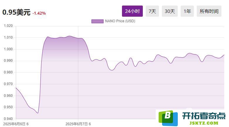 2025年最低交易费用的9种加密货币一览，助你节省交易成本