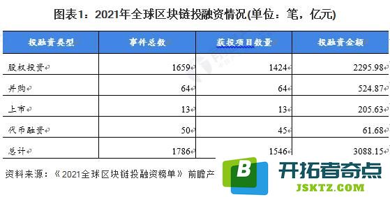 全球区块链投融资50强榜单(11月)：新兴科技如何重塑金融格局？ 数据背后的秘密