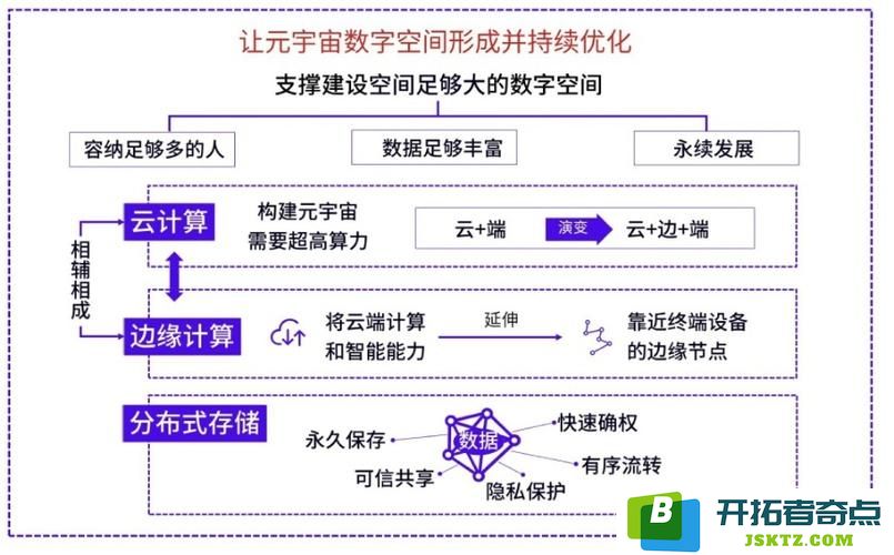 一句话很清楚:区块链元宇宙：体验颠覆传统的数字未来！ 你准备好了吗？