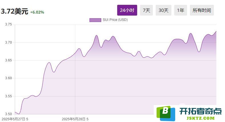 2025年Sui与Solana网络的优劣对比：哪个网络在未来更具优势？