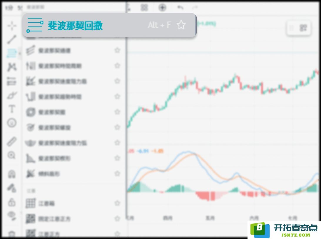 导入斐波那契回测