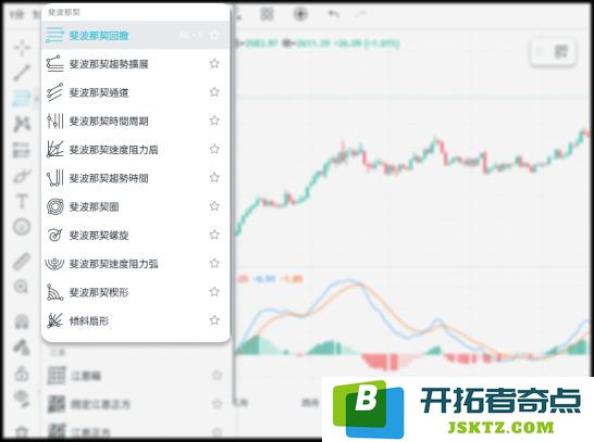斐波那契相关的指标