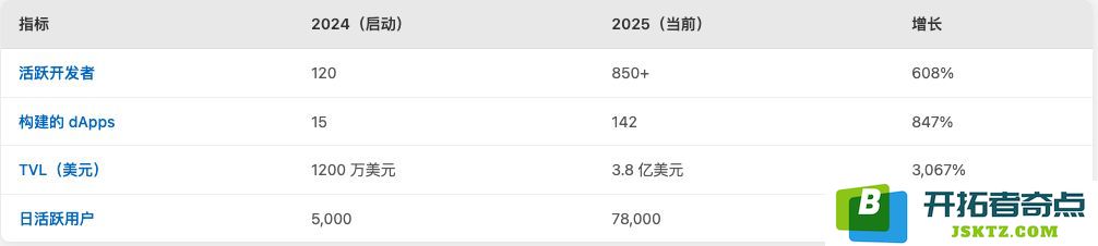 Arcium(ARX)加密货币全解析：其未来发展潜力评估以及ARX代币的经济模型、融资策略、发展路线图与价值概述