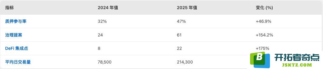 深入了解MANTRA(OM)币的投资价值及2025-2035年的价格预测，未来能否实现上涨？