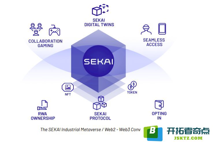 SEKAI币深度解析：什么是SEKAI币？探索其投资价值、代币经济、功能特征及团队融资情况