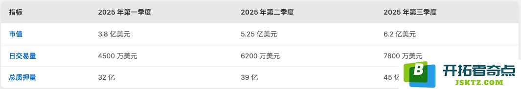 KMNO币（卡米诺金融）是什么？投资前景如何？2025年价格能涨到什么程度？