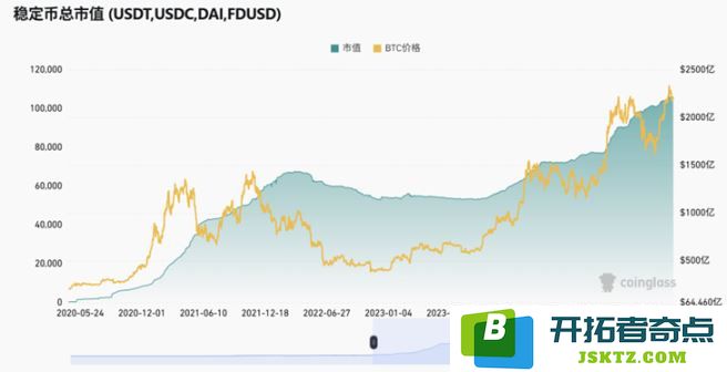 Circle上市意味着加密行业又一里程碑的到来，值得行业关注的重大事件