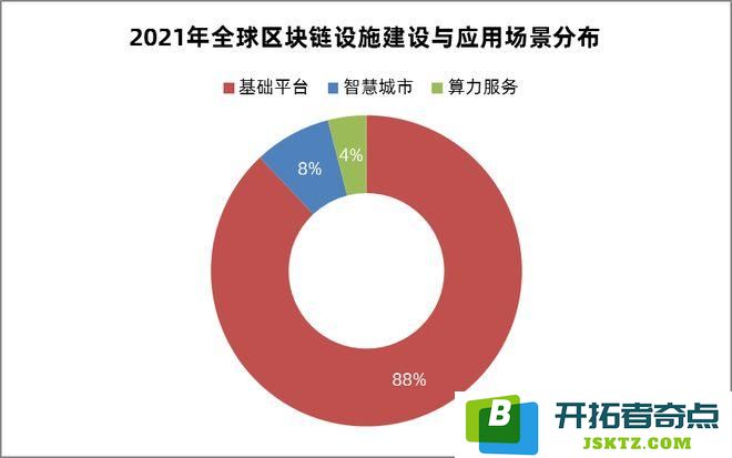国内首个特大城市区块链基础设施“目录链”升级：引领数字经济新时代，推动智慧城市建设