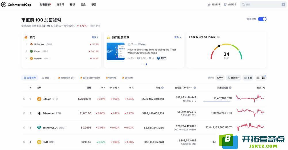 加密货币投资者必备的CoinMarketCap关键功能详解：15个不可不知的实用技巧