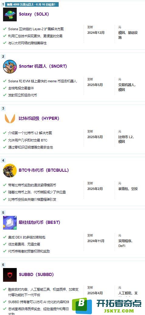 2025年掌握加密货币投资与盈利的10种有效方法大全