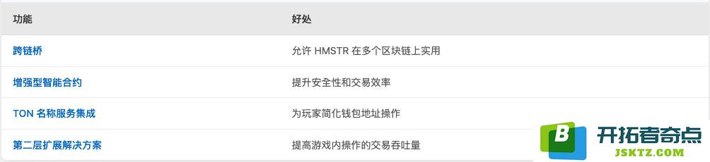 HMSTR仓鼠币近期市场走势评估：是否值得投资？未来的价格预期能达到什么水平？