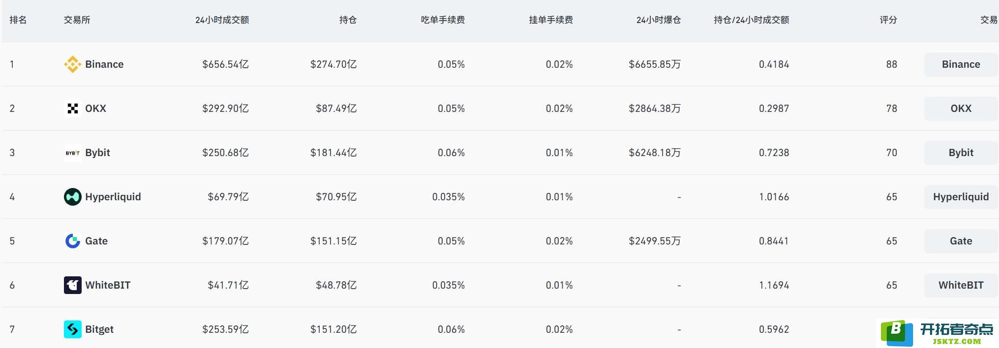 链上衍生品大逃杀：dYdX/GMX 衰败，Hyperliquid 独大，谁会拿到下一张船票