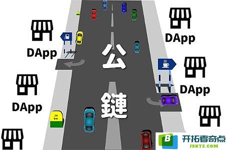 什么是公链？当前最具潜力的公链有哪些？2025年区块链公链的新兴排名分析