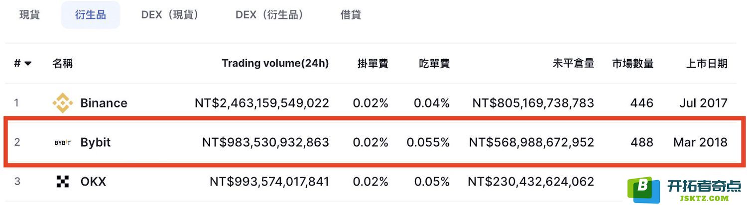 深入分析Bybit交易所：功能、用户安全性及其可靠性评估，了解优缺点及是否存在诈骗风险