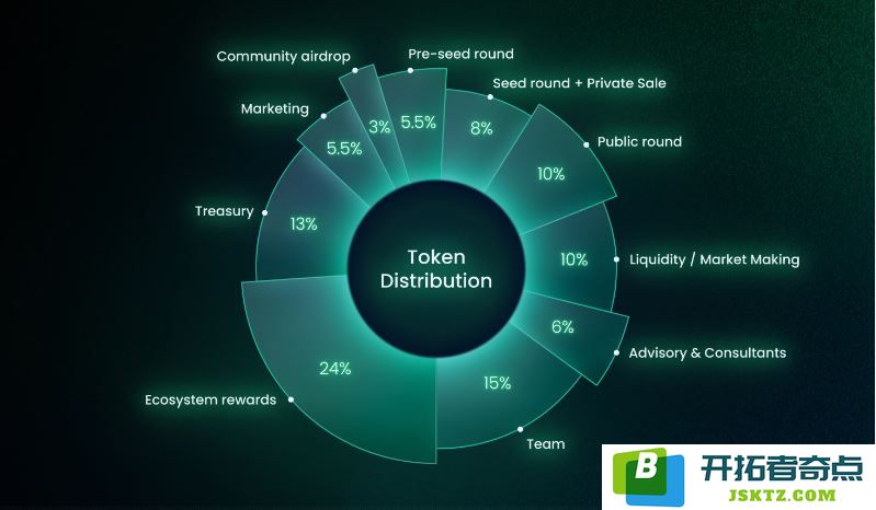 Bondex(BDXN)解析：BDXN代币究竟有哪些投资价值？是否值得投资？