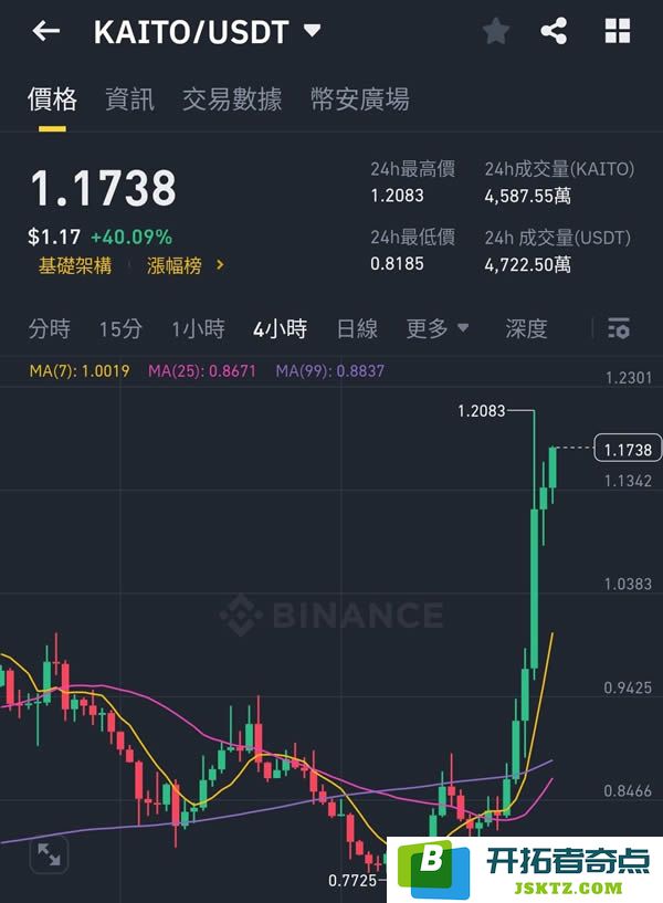 InfoFi与Kaito平台揭秘：探索注意力经济新模式及新手使用技巧详解