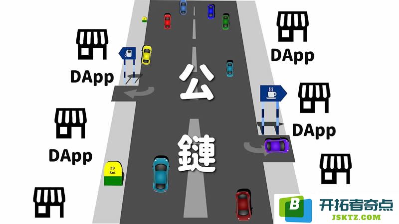 2025年币圈公链排名揭晓：谁才是行业中的顶尖公链？