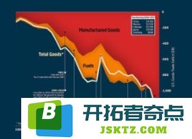 速读华盛顿突然关注美元稳定币的原因与背景分析