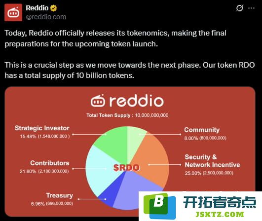 RDO代幣經濟學