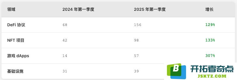 Linea Voyage XP(LXP)数字货币概述及其未来发展潜力分析，何时将进行空投活动？