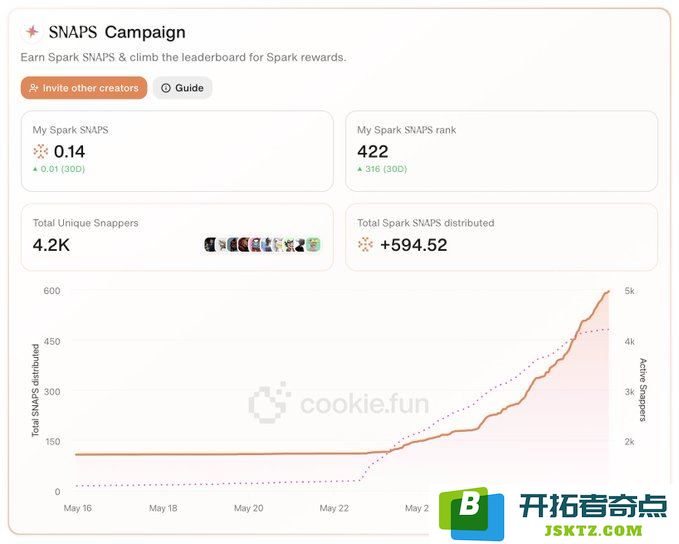 深度解析Cookie Snaps：Spark、Newton与Union三大热门项目的全面交互技巧与实用指南