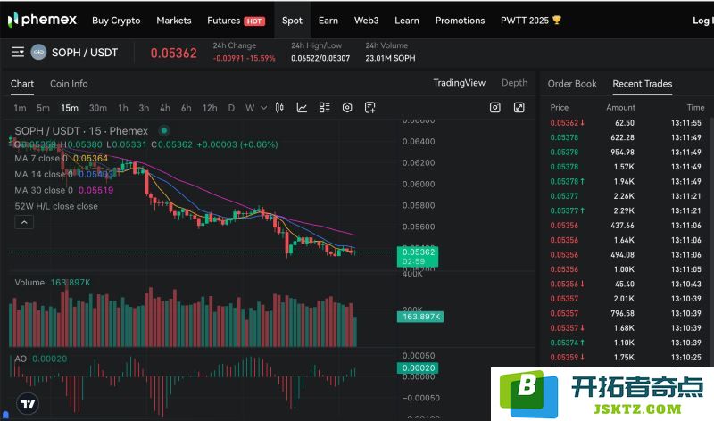 Sophon(SOPH)2025年走势分析与投资建议：现在是逢低买入的最佳时机吗？