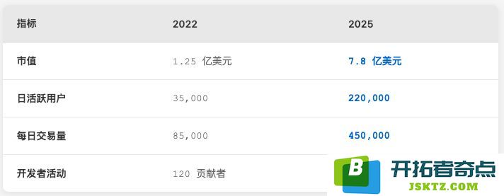 什么是Galxe(GAL)币?它的投资潜力和百倍币的可能性分析