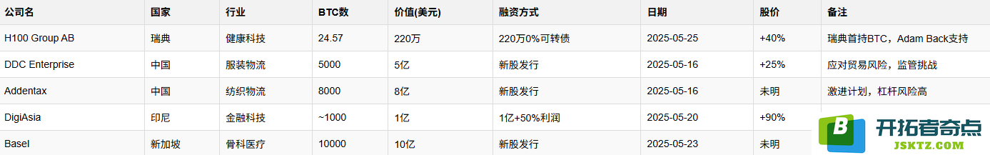 企业