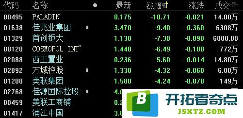 恒生指数低开0.13% 区块链概念股大幅高开：科技风潮下的投资机遇有哪些？ 行业展望如何？